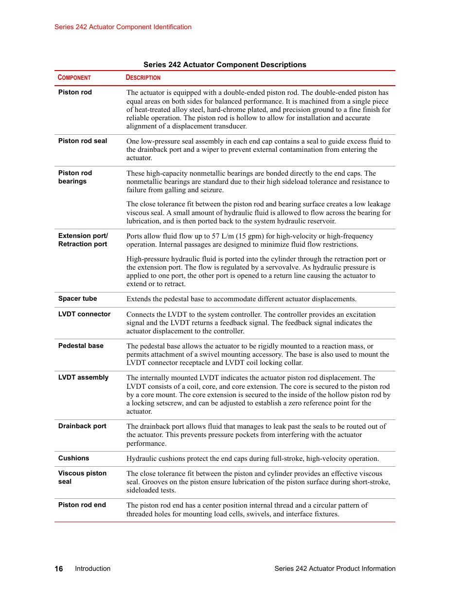 MTS Series 242 Actuators User Manual | Page 16 / 40