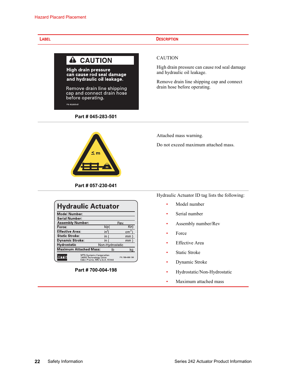 MTS Series 242 Actuators User Manual | Page 22 / 40