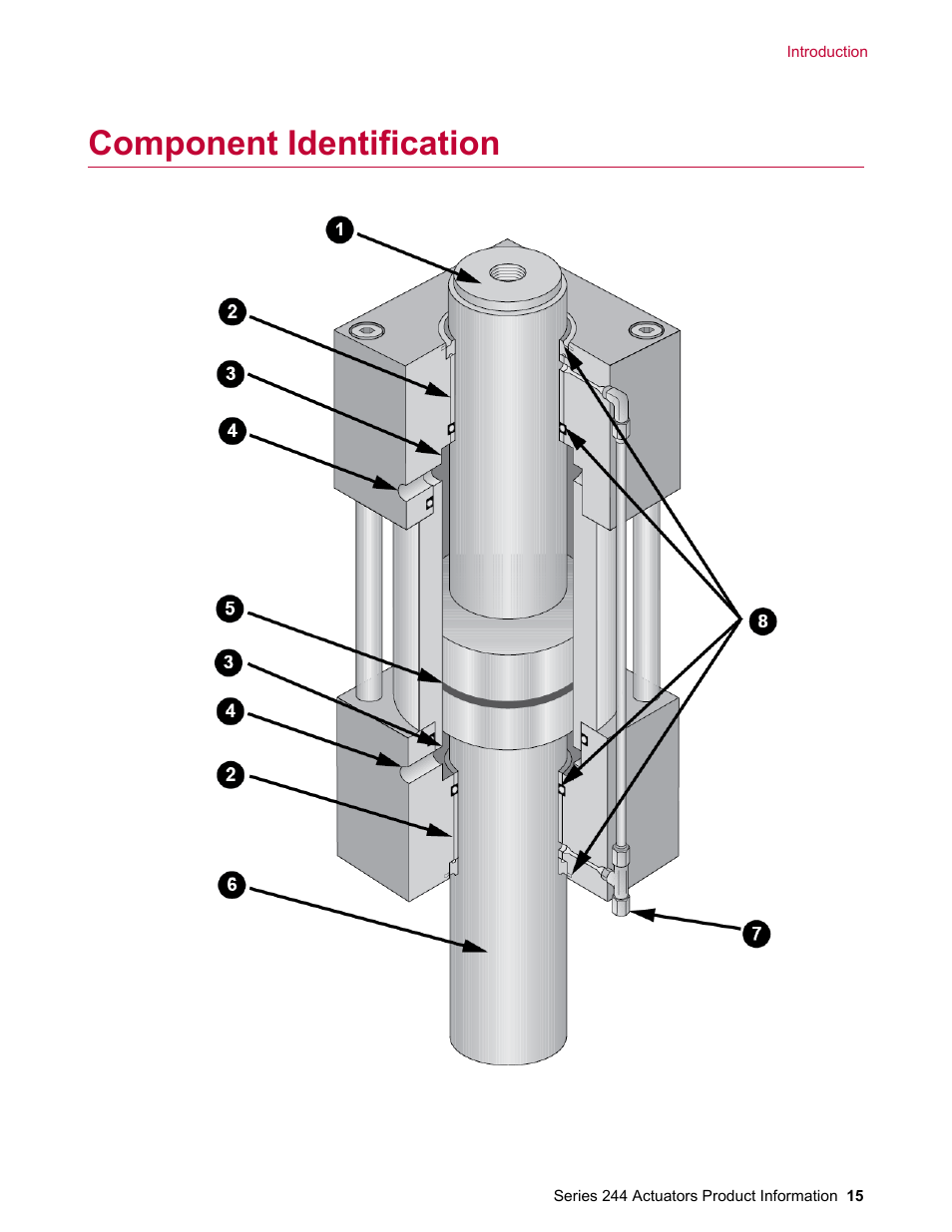 Component identification | MTS Series 244 Actuators User Manual | Page 15 / 68