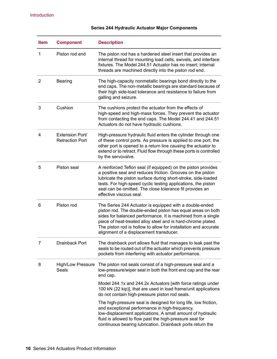 MTS Series 244 Actuators User Manual | Page 16 / 68