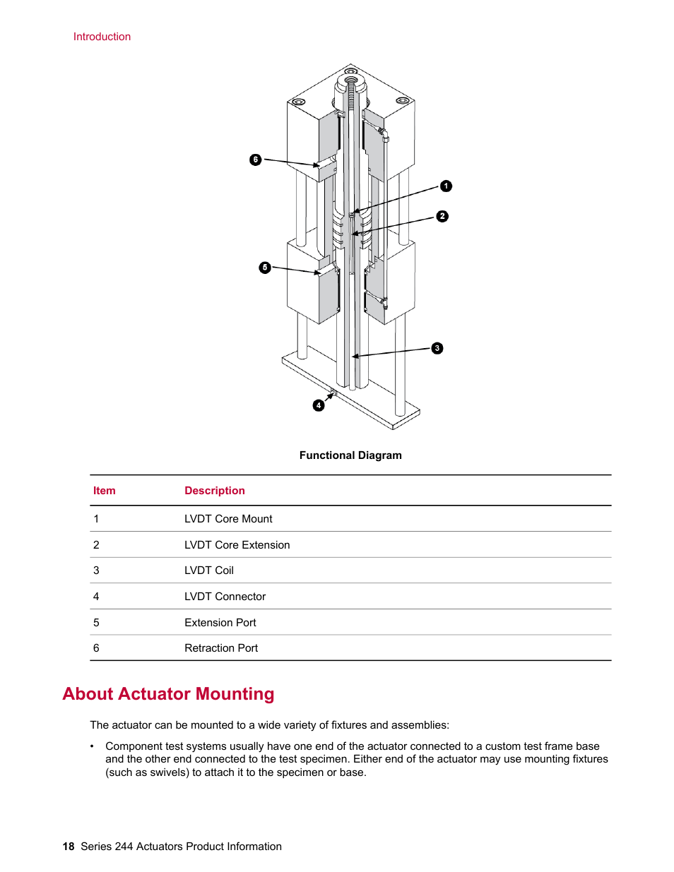 About actuator mounting | MTS Series 244 Actuators User Manual | Page 18 / 68