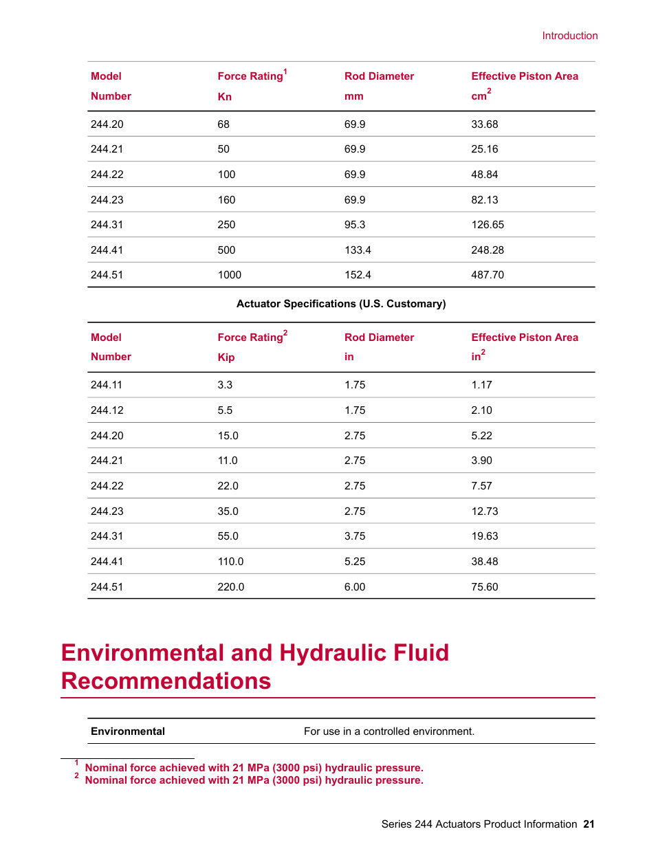 Environmental and hydraulic fluid recommendations | MTS Series 244 Actuators User Manual | Page 21 / 68