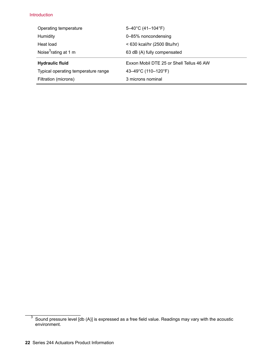 MTS Series 244 Actuators User Manual | Page 22 / 68