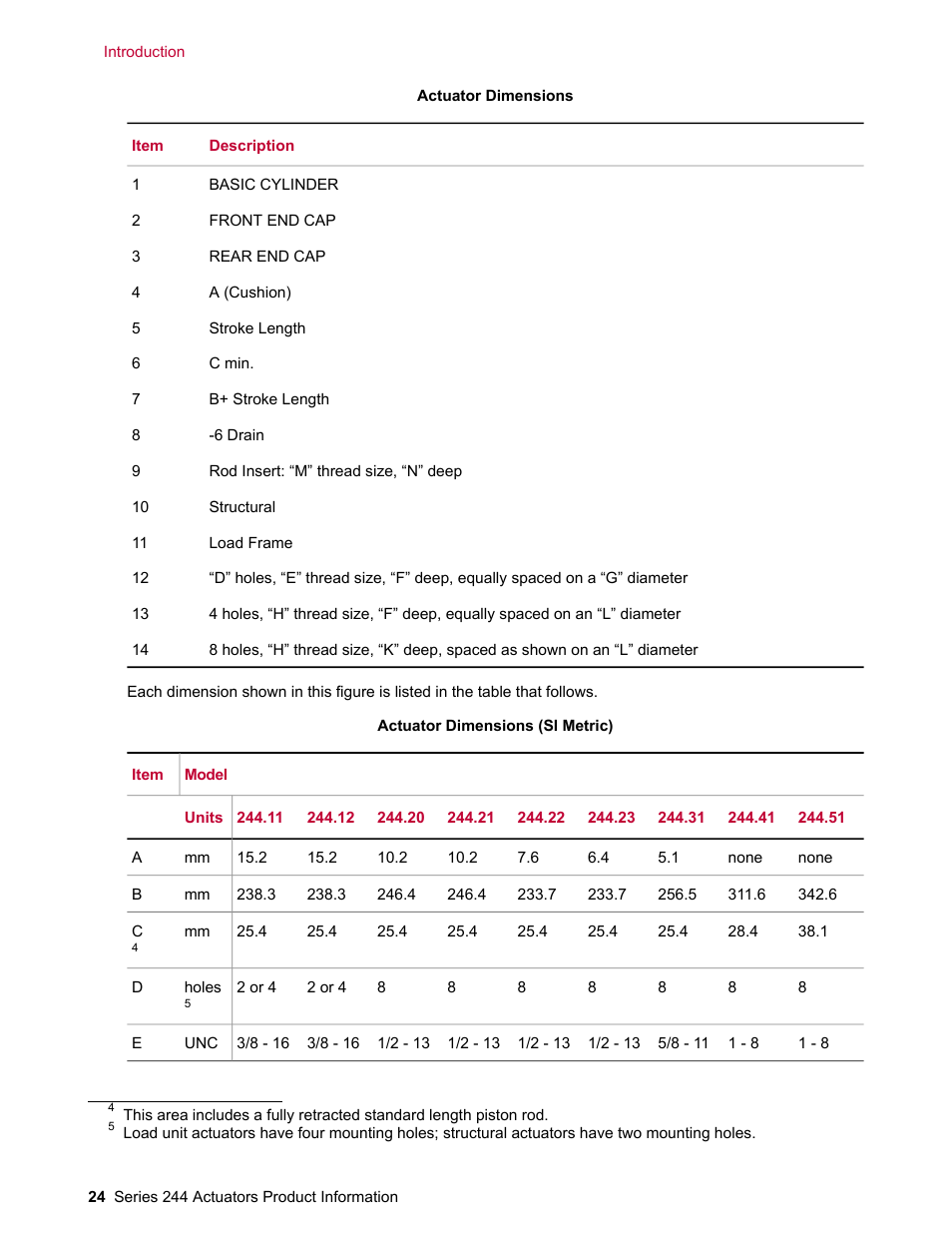 MTS Series 244 Actuators User Manual | Page 24 / 68