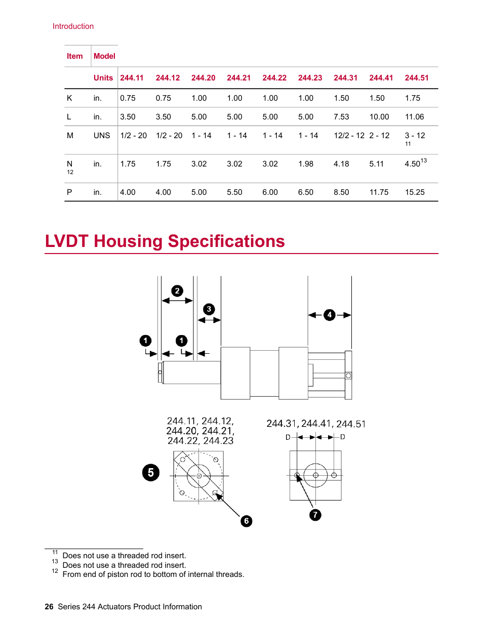 Lvdt housing specifications | MTS Series 244 Actuators User Manual | Page 26 / 68