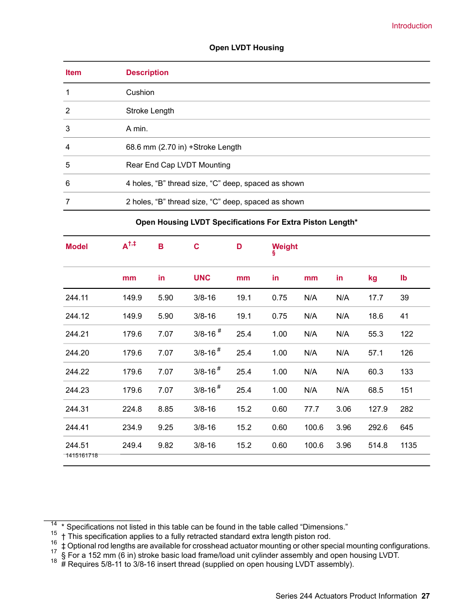 MTS Series 244 Actuators User Manual | Page 27 / 68