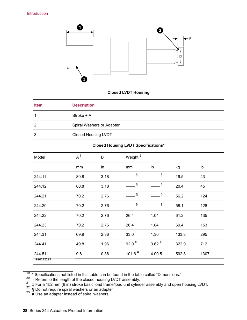 MTS Series 244 Actuators User Manual | Page 28 / 68