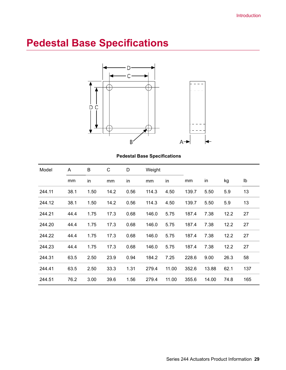 Pedestal base specifications | MTS Series 244 Actuators User Manual | Page 29 / 68