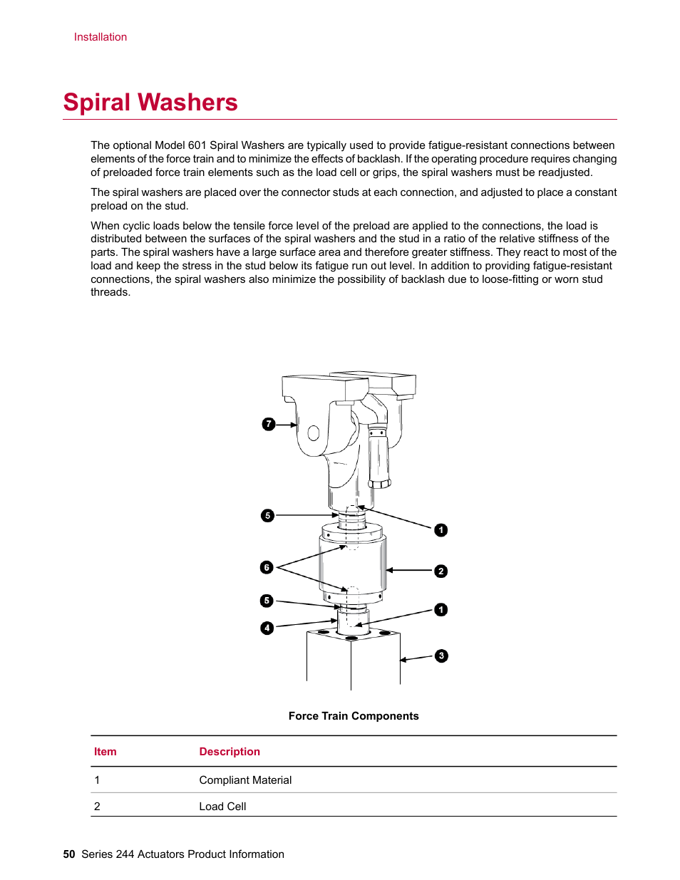 Spiral washers | MTS Series 244 Actuators User Manual | Page 50 / 68