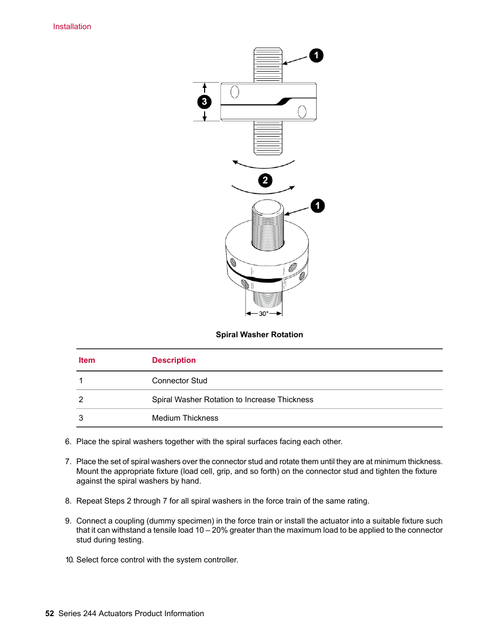 MTS Series 244 Actuators User Manual | Page 52 / 68