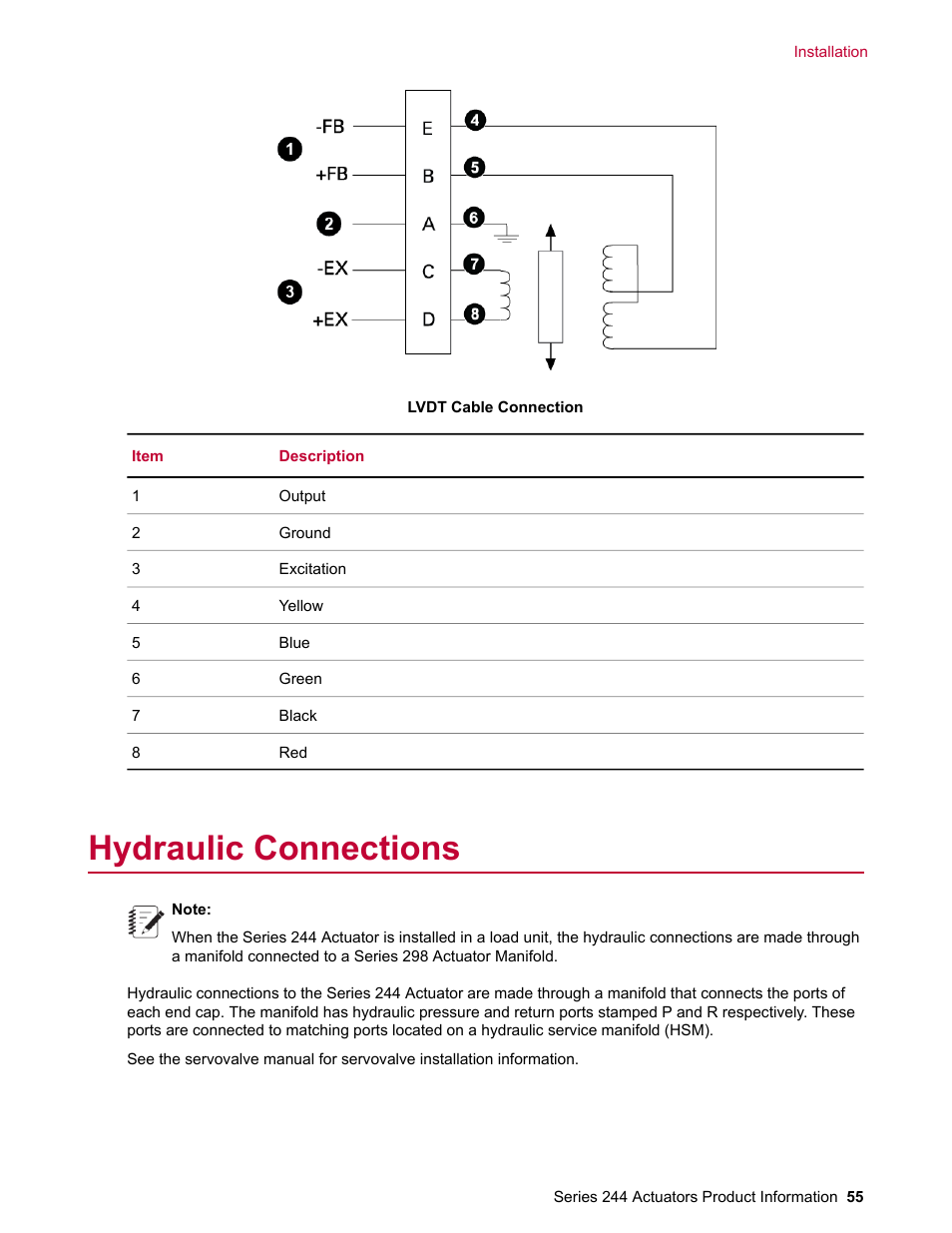 Hydraulic connections | MTS Series 244 Actuators User Manual | Page 55 / 68