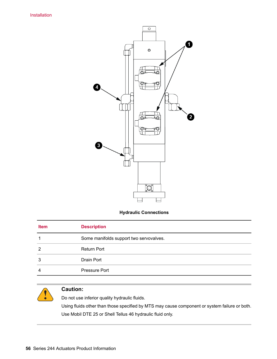 MTS Series 244 Actuators User Manual | Page 56 / 68