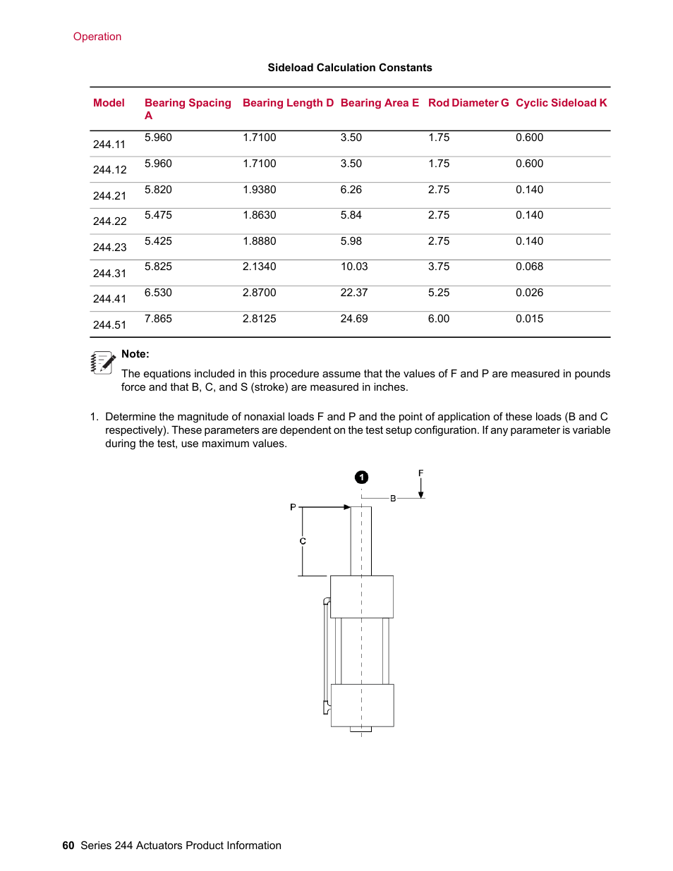 MTS Series 244 Actuators User Manual | Page 60 / 68