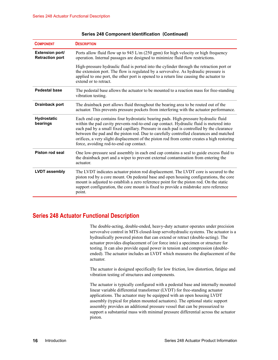 Series 248 actuator functional description | MTS Series 248 Actuators User Manual | Page 16 / 46