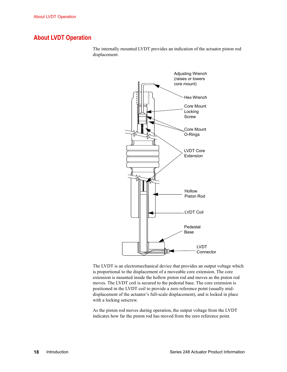 About lvdt operation | MTS Series 248 Actuators User Manual | Page 18 / 46