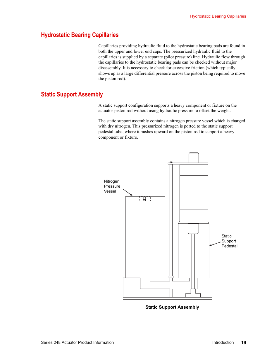 Hydrostatic bearing capillaries, Static support assembly | MTS Series 248 Actuators User Manual | Page 19 / 46