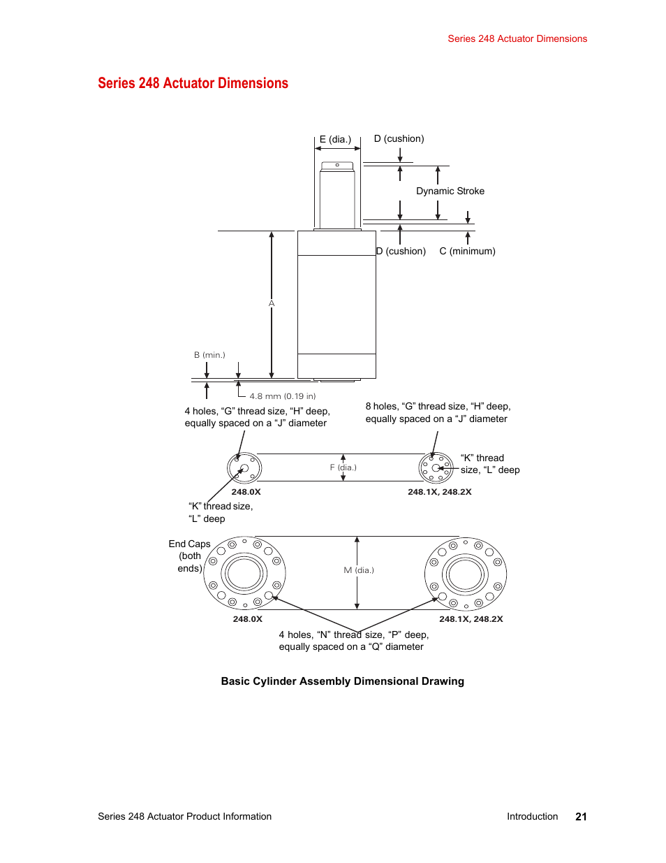 Series 248 actuator dimensions | MTS Series 248 Actuators User Manual | Page 21 / 46