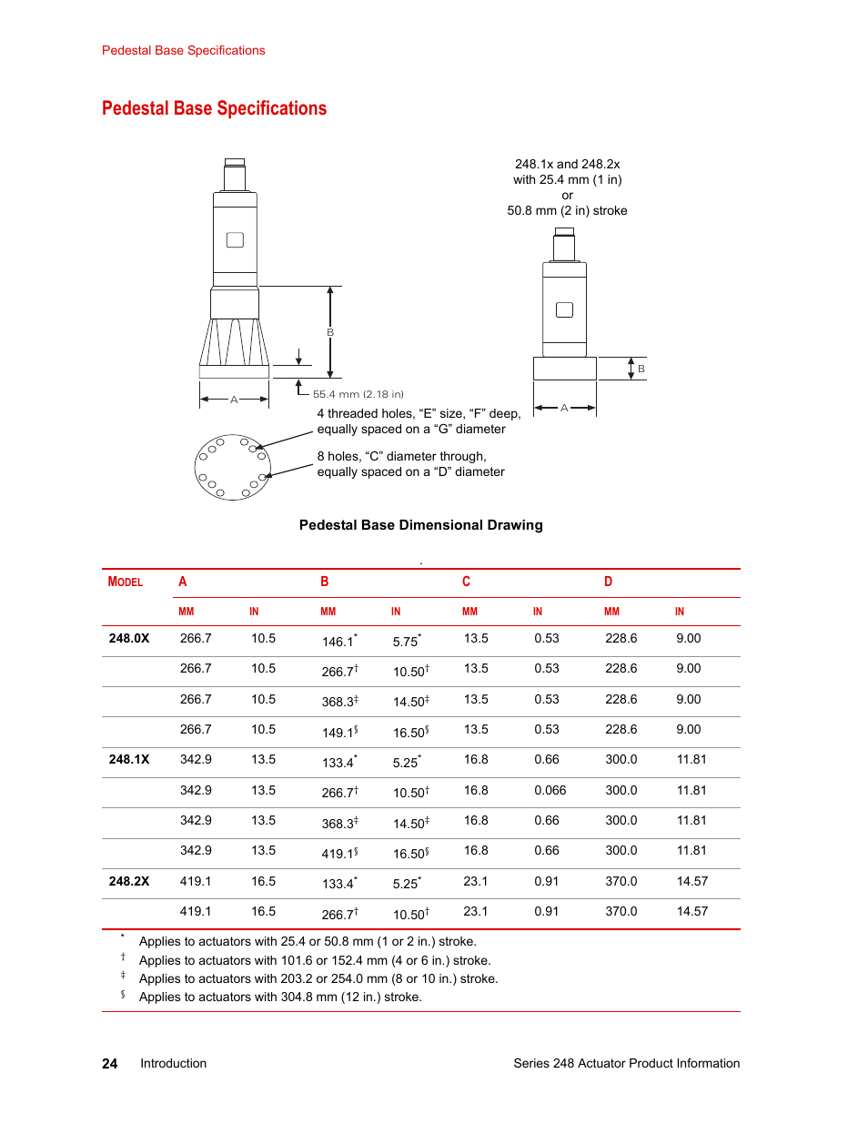 Pedestal base specifications | MTS Series 248 Actuators User Manual | Page 24 / 46