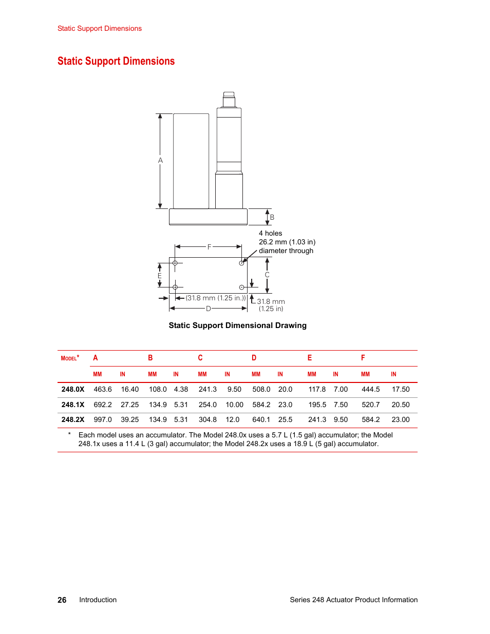 Static support dimensions | MTS Series 248 Actuators User Manual | Page 26 / 46