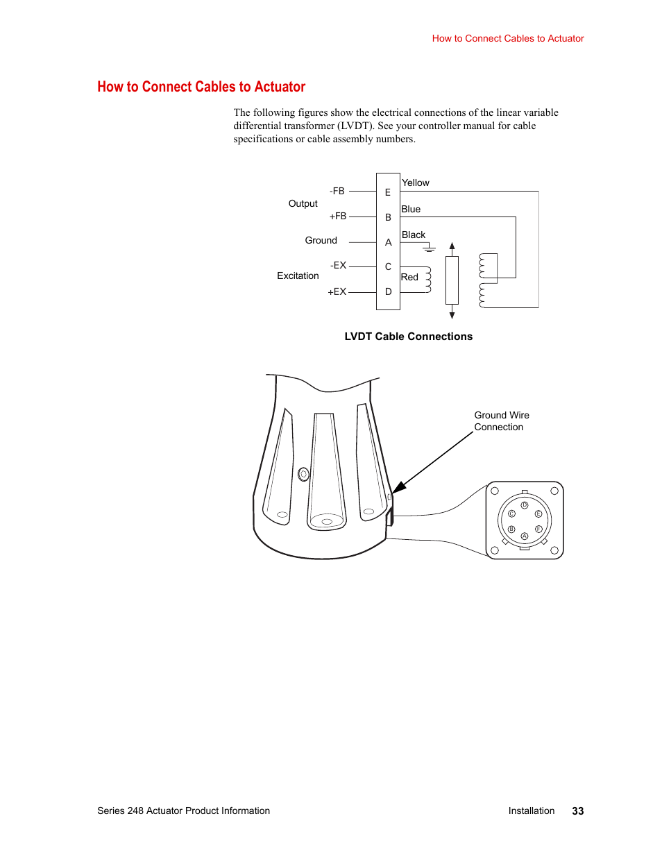 How to connect cables to actuator | MTS Series 248 Actuators User Manual | Page 33 / 46