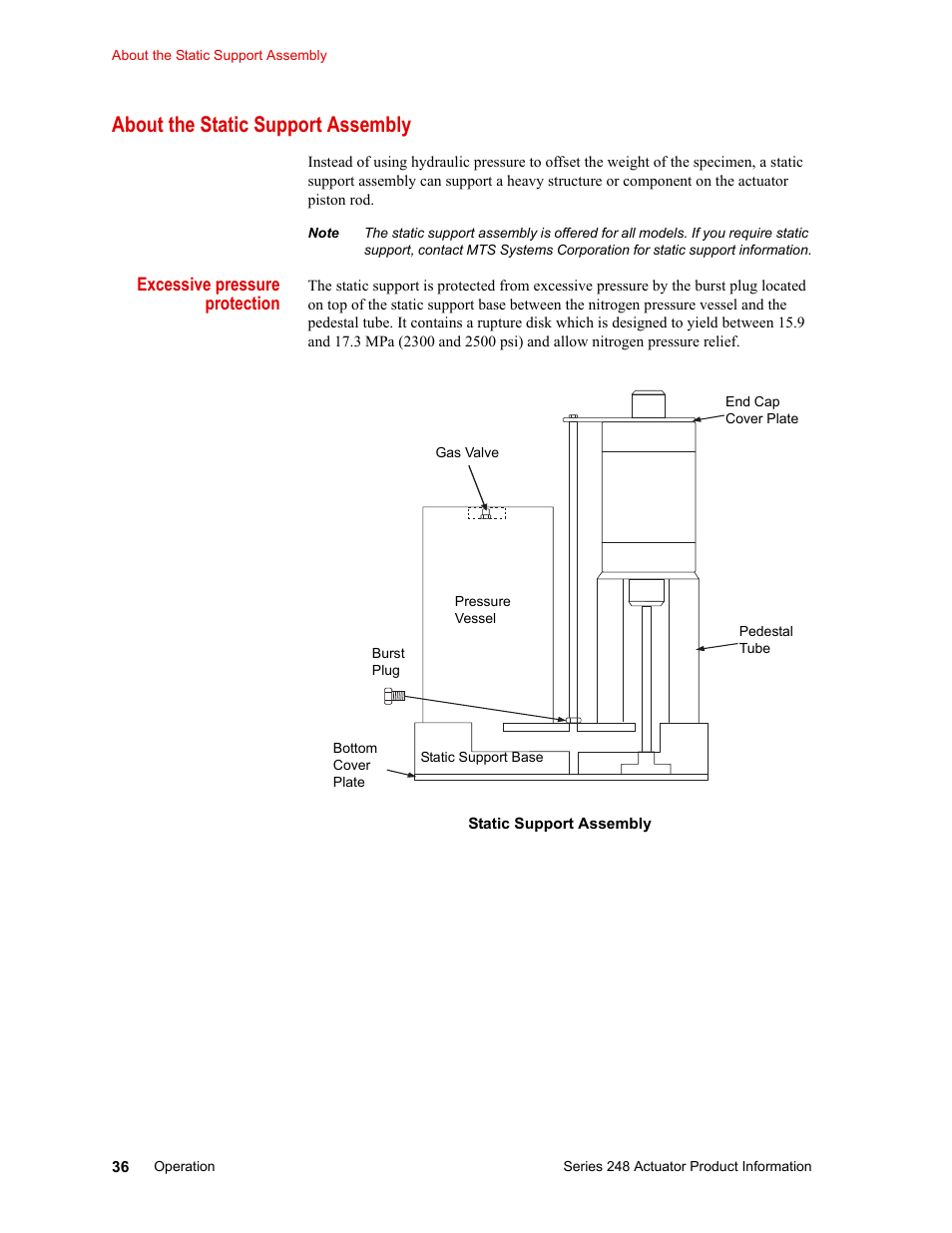 About the static support assembly, About the static support assembly 36 | MTS Series 248 Actuators User Manual | Page 36 / 46