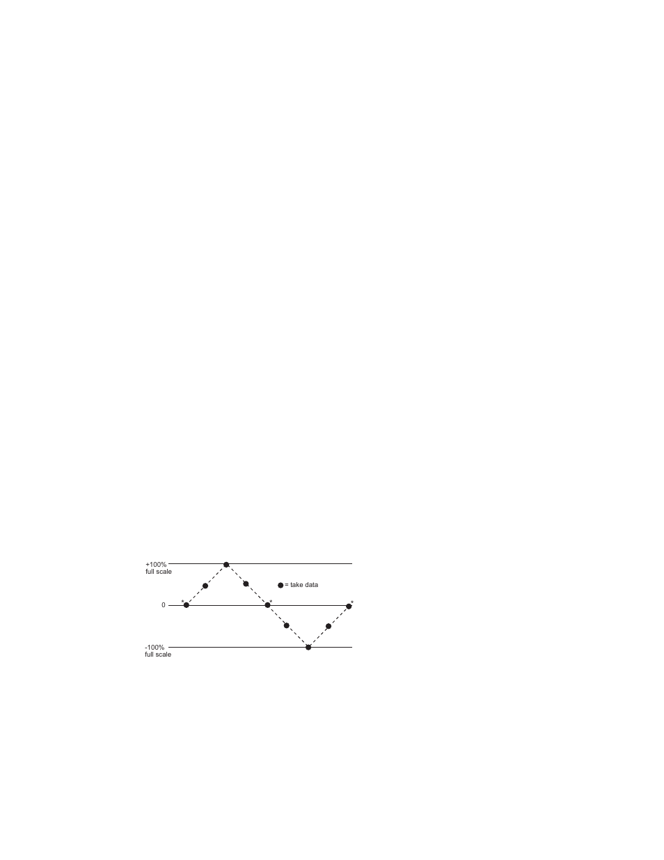 Data acquisition with static load, Data acquisition with static load 120 | MTS 709 Alignment System User Manual | Page 120 / 158