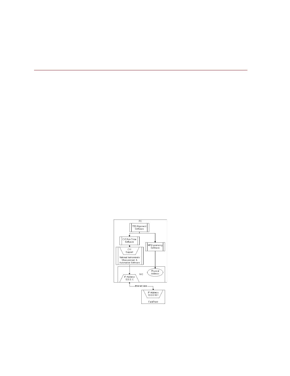 709 alignment software, 709 alignment software 16 | MTS 709 Alignment System User Manual | Page 16 / 158
