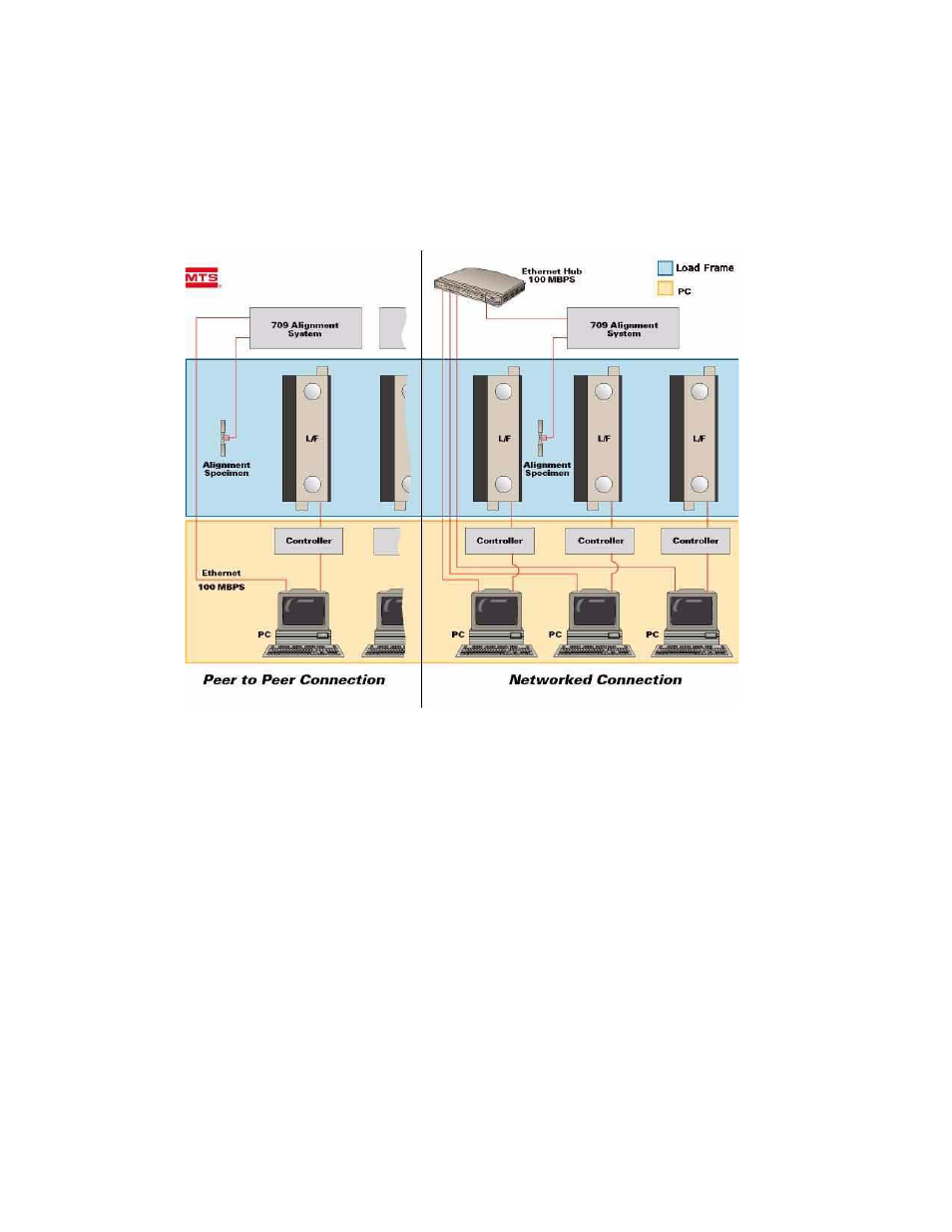 MTS 709 Alignment System User Manual | Page 24 / 158