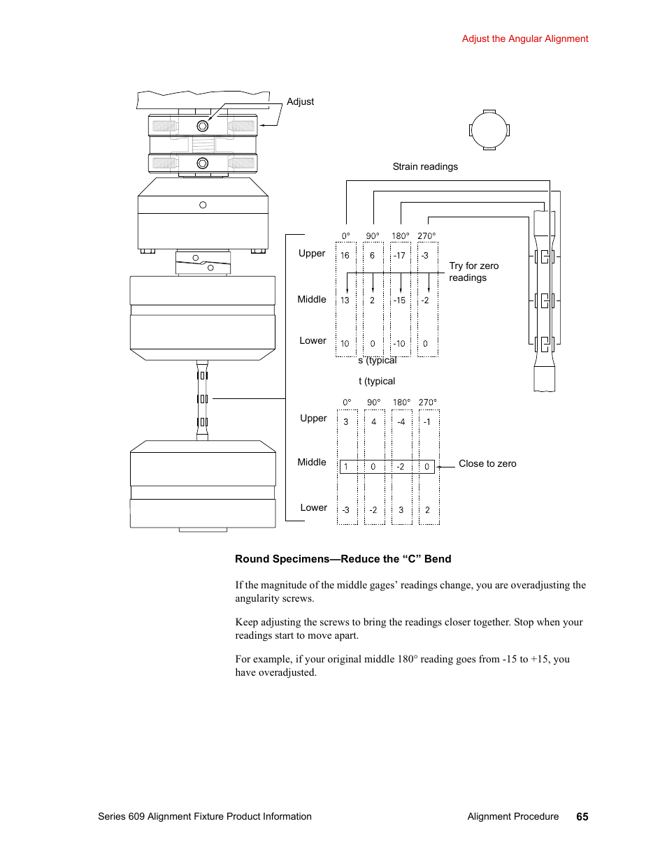MTS Series 609 Alignment Fixture User Manual | Page 65 / 70