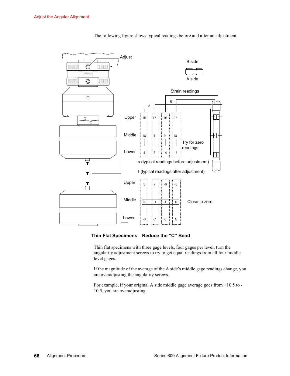 MTS Series 609 Alignment Fixture User Manual | Page 66 / 70
