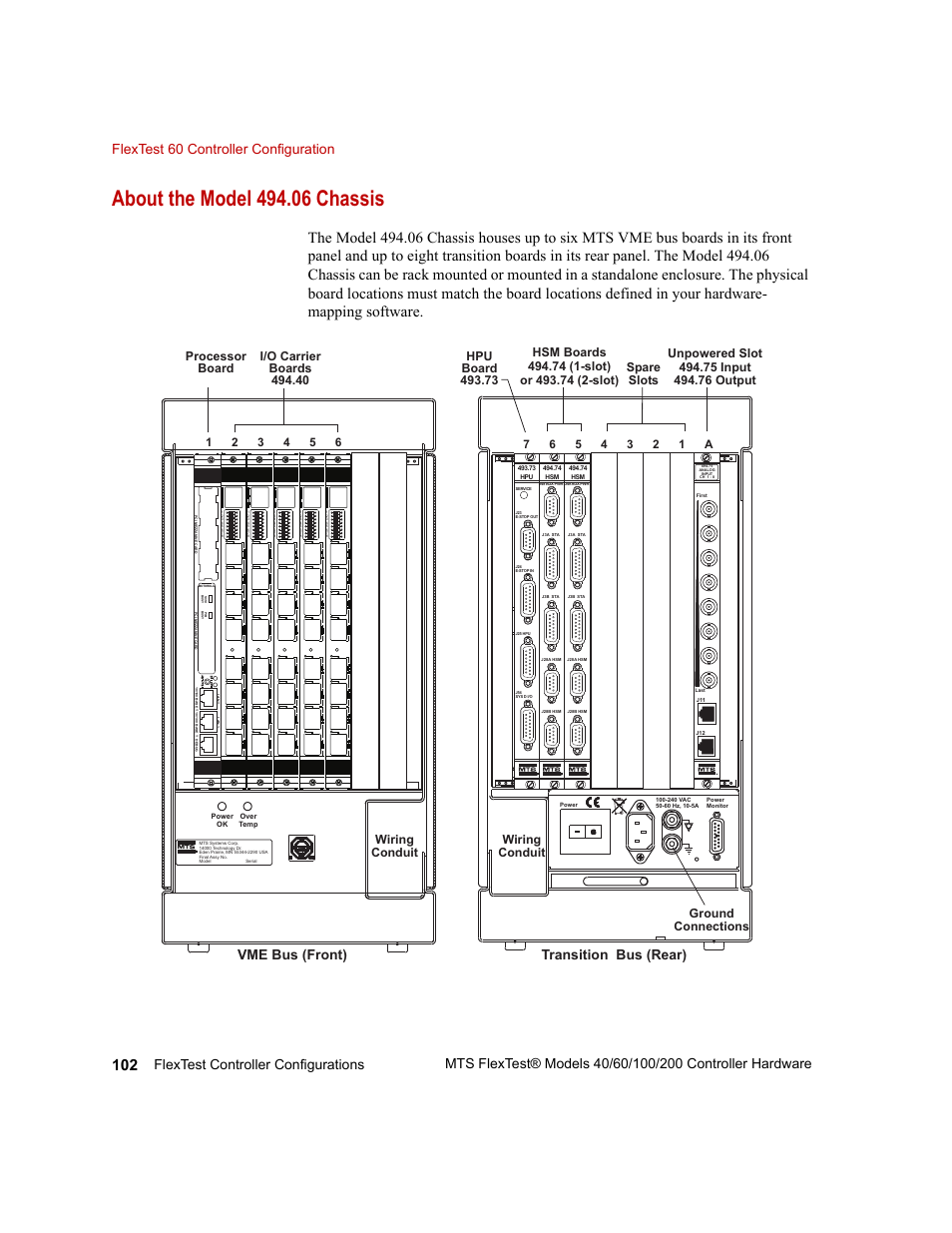 About the model 494.06 chassis, Vme bus (front)transition bus (rear), Ground connections | MTS FlexTest Models 200 User Manual | Page 102 / 344