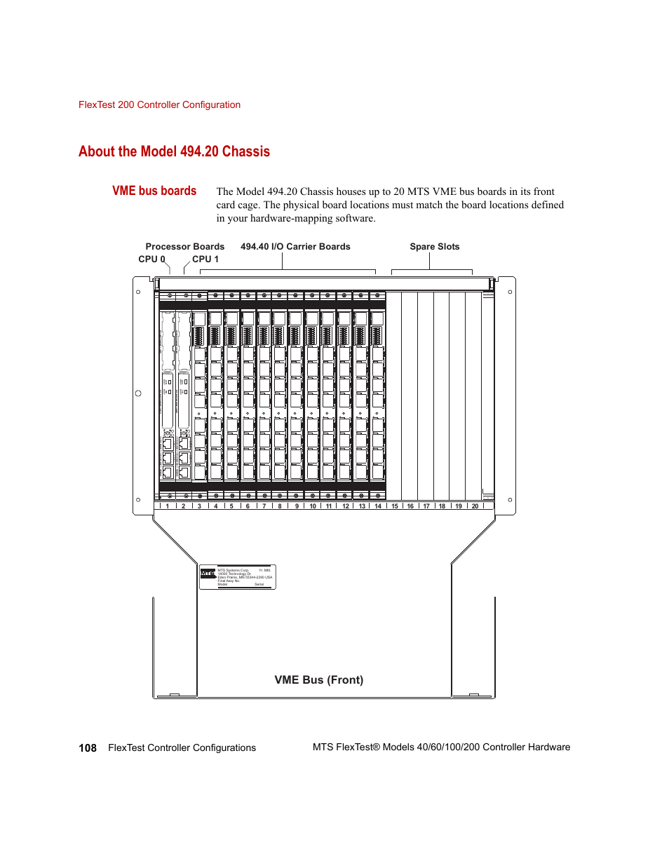 About the model 494.20 chassis, Vme bus boards, Vme bus (front) | Spare slots processor boards | MTS FlexTest Models 200 User Manual | Page 108 / 344