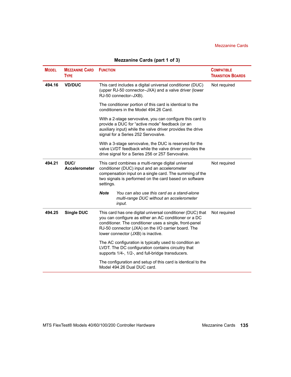 MTS FlexTest Models 200 User Manual | Page 135 / 344