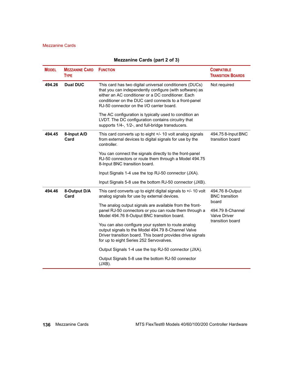 MTS FlexTest Models 200 User Manual | Page 136 / 344