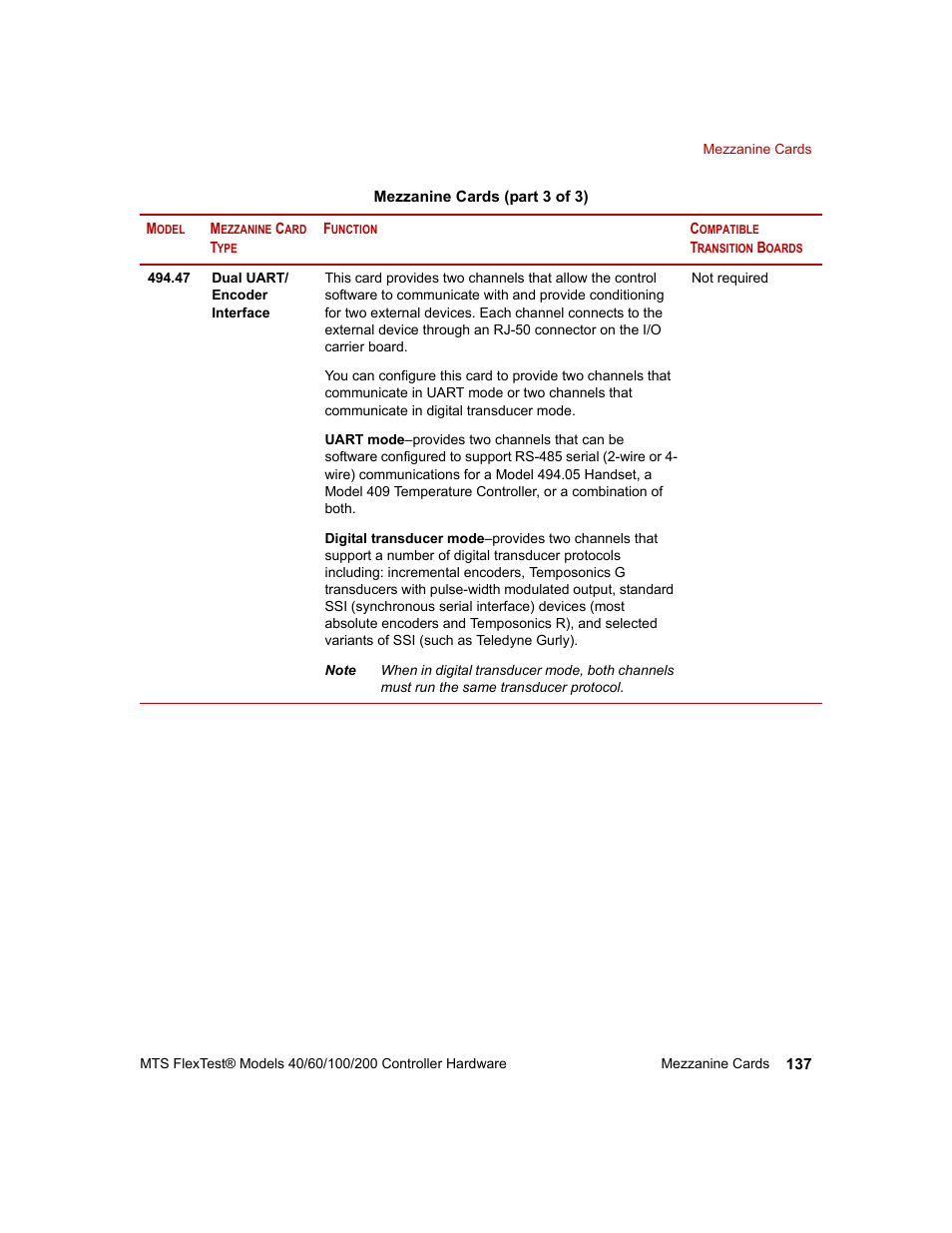 MTS FlexTest Models 200 User Manual | Page 137 / 344