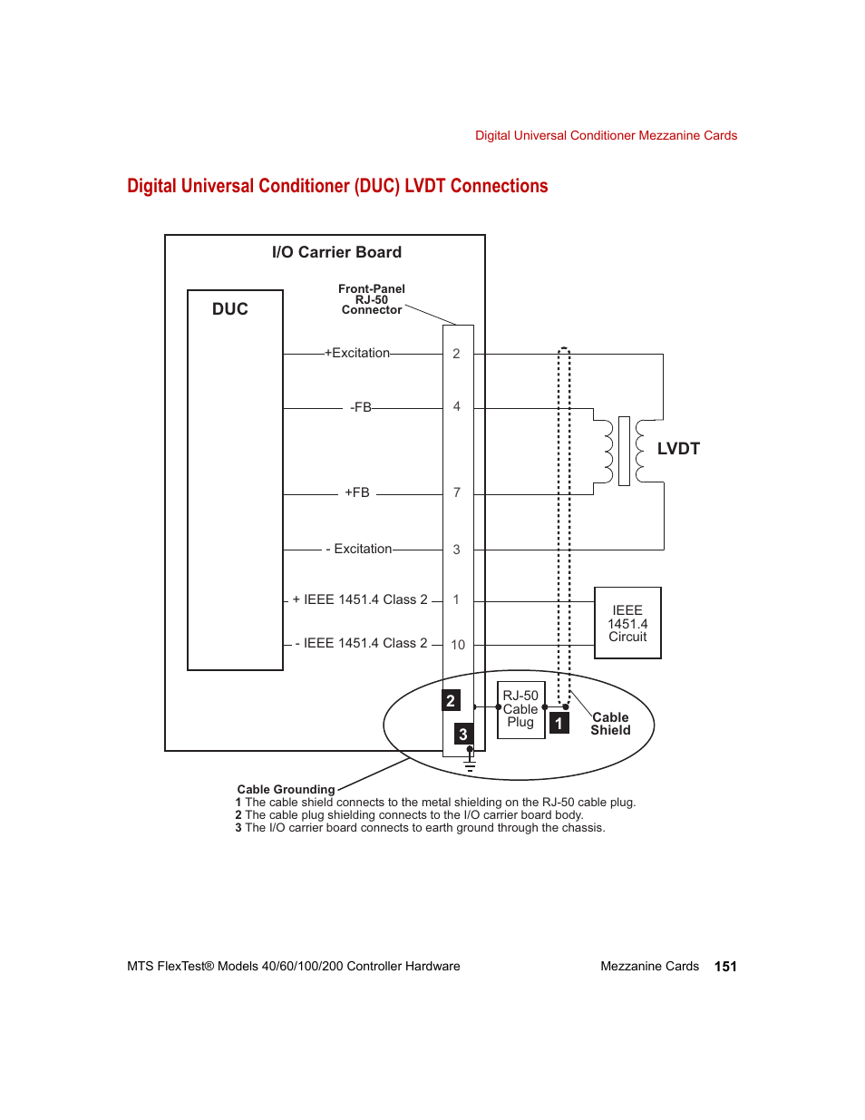 MTS FlexTest Models 200 User Manual | Page 151 / 344