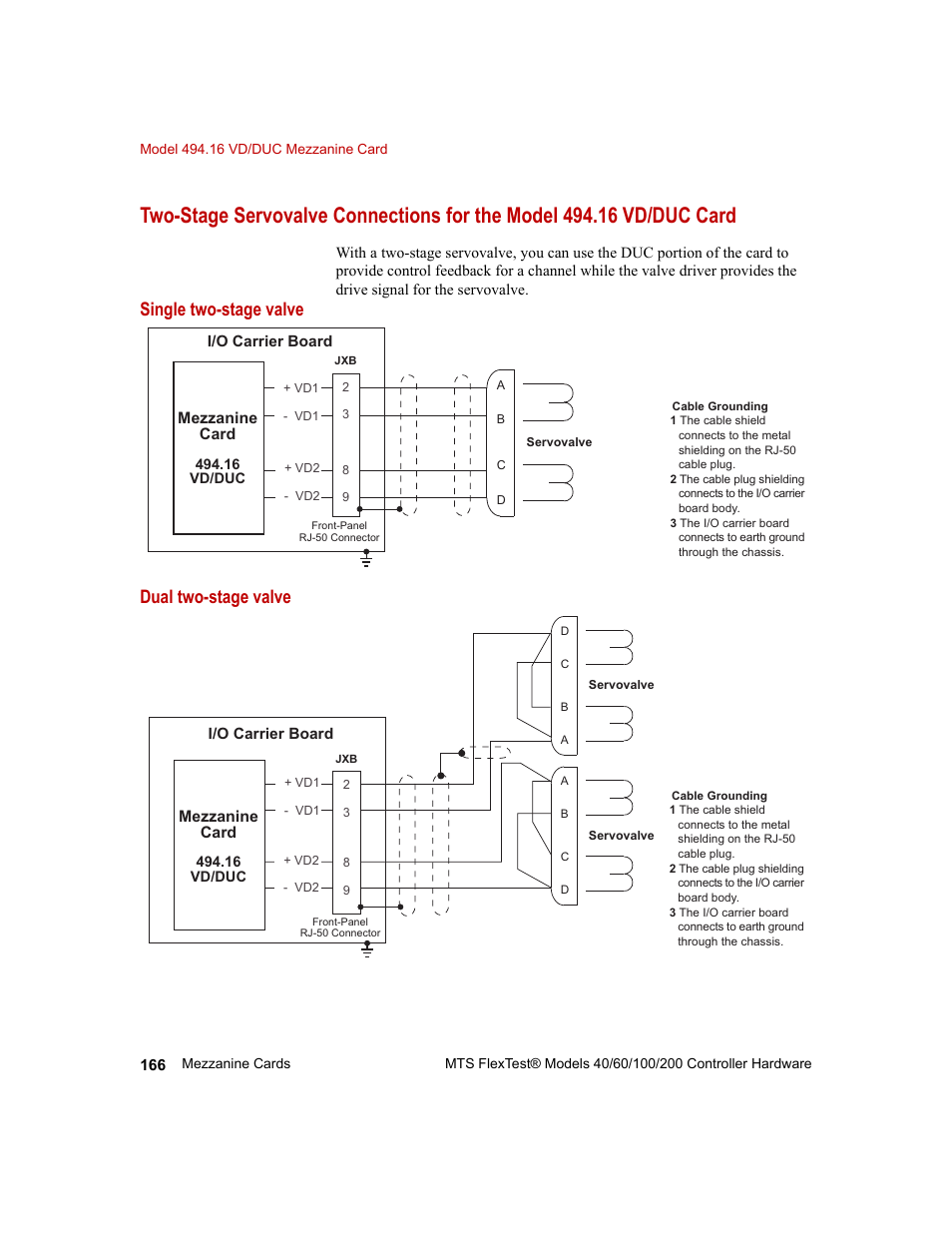 Single two-stage valve dual two-stage valve | MTS FlexTest Models 200 User Manual | Page 166 / 344