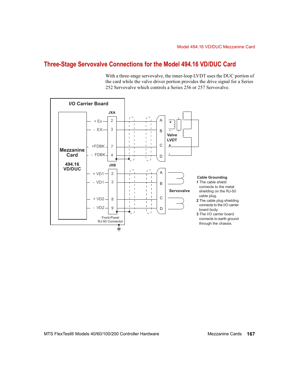 MTS FlexTest Models 200 User Manual | Page 167 / 344