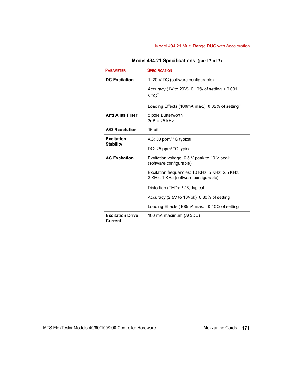 MTS FlexTest Models 200 User Manual | Page 171 / 344