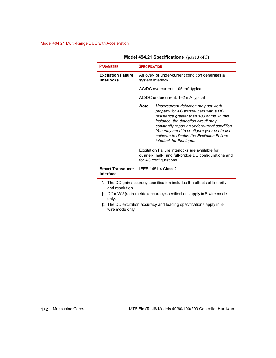 MTS FlexTest Models 200 User Manual | Page 172 / 344