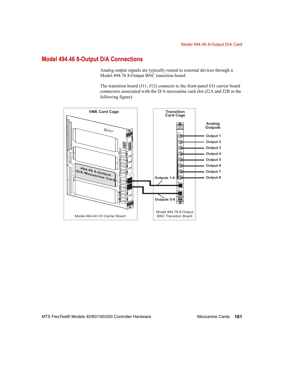 Model 494.46 8-output d/a connections, Transition card cage vme card cage analog outputs | MTS FlexTest Models 200 User Manual | Page 181 / 344