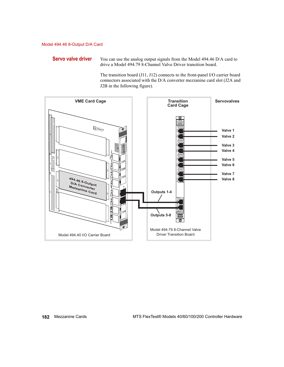 Servo valve driver, Transition card cage vme card cage servovalves | MTS FlexTest Models 200 User Manual | Page 182 / 344