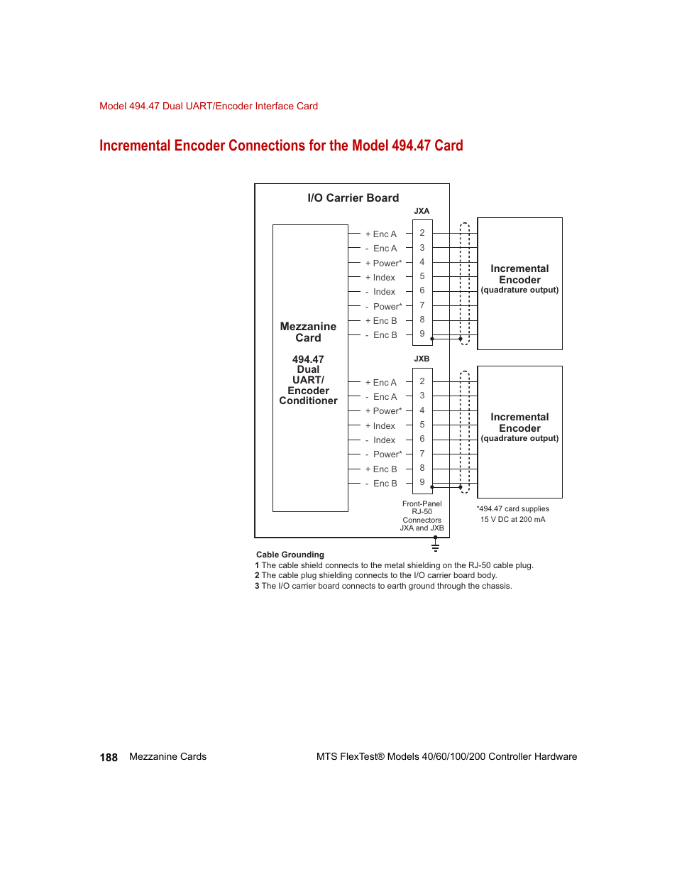 MTS FlexTest Models 200 User Manual | Page 188 / 344