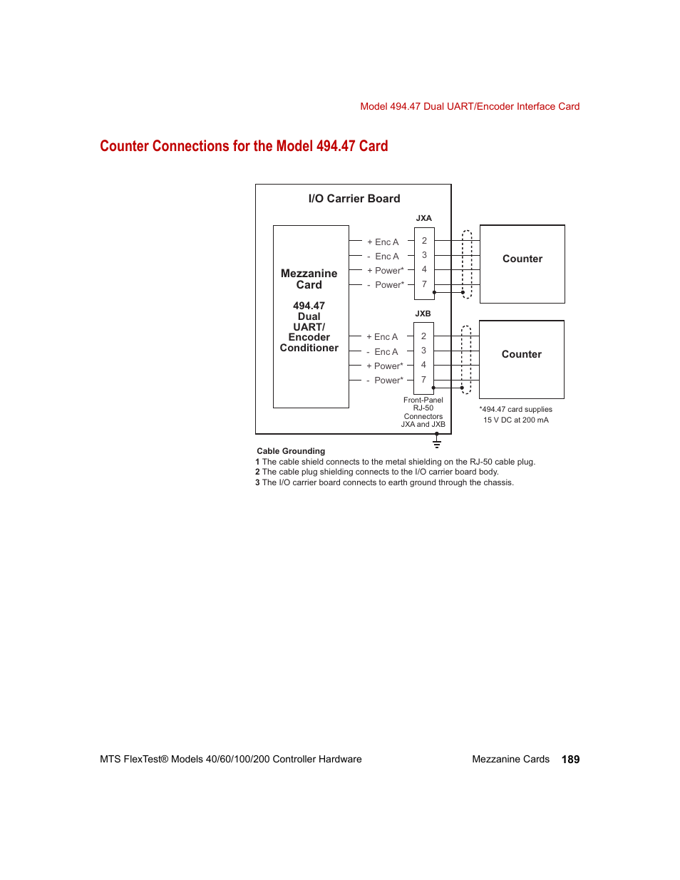 Counter connections for the model 494.47 card | MTS FlexTest Models 200 User Manual | Page 189 / 344