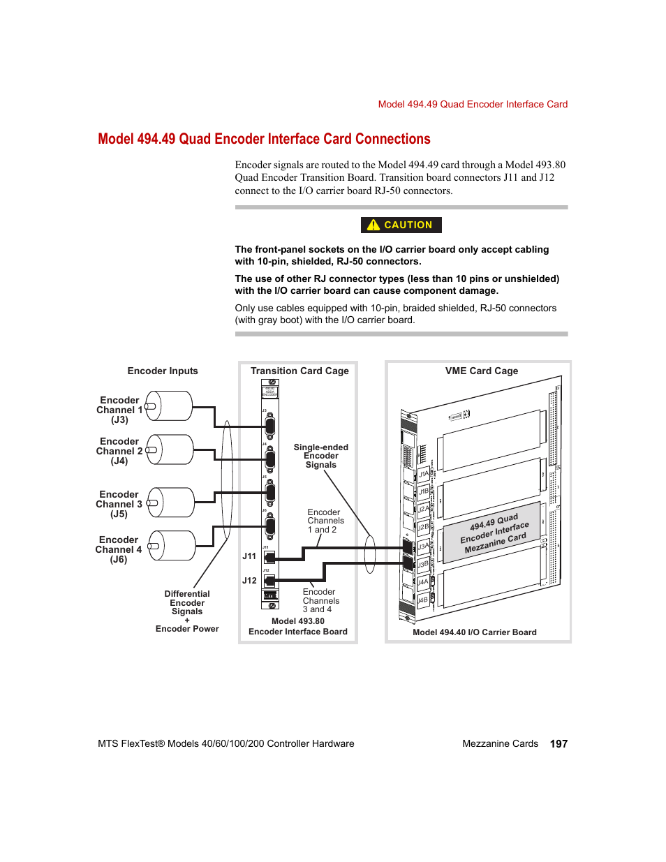 Transition card cage vme card cage encoder inputs | MTS FlexTest Models 200 User Manual | Page 197 / 344