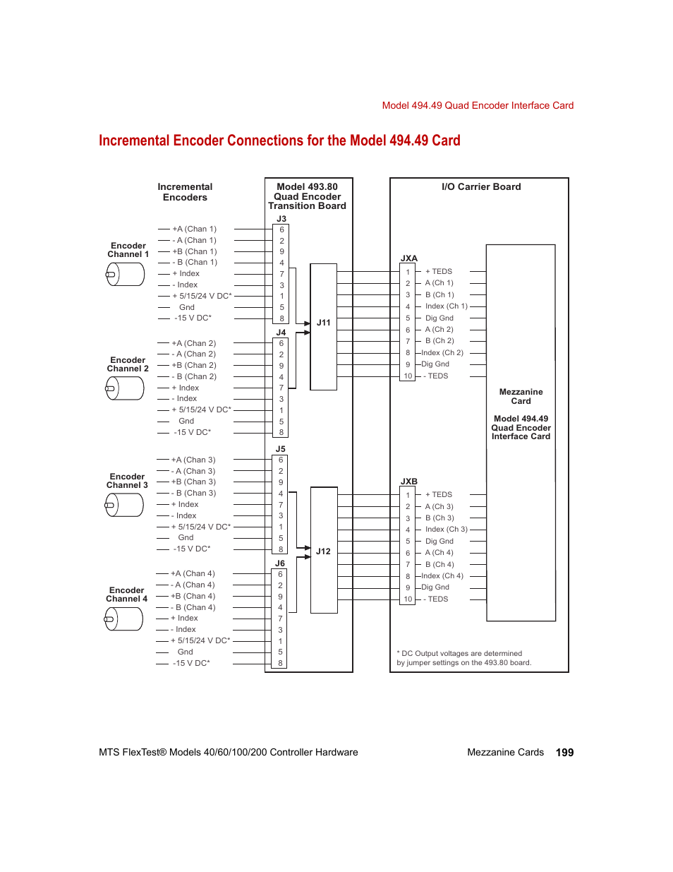 MTS FlexTest Models 200 User Manual | Page 199 / 344