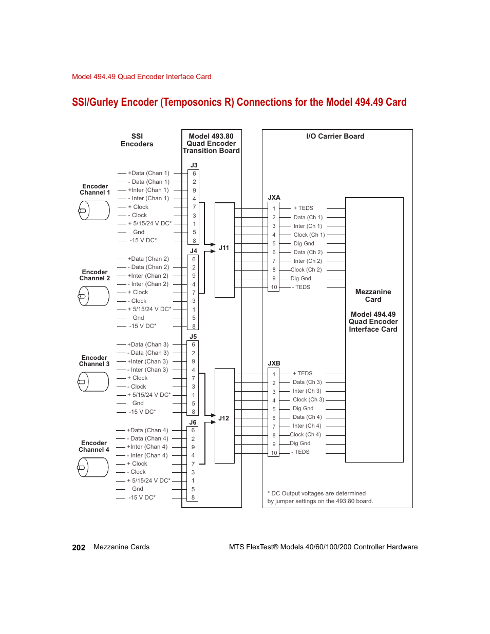 MTS FlexTest Models 200 User Manual | Page 202 / 344