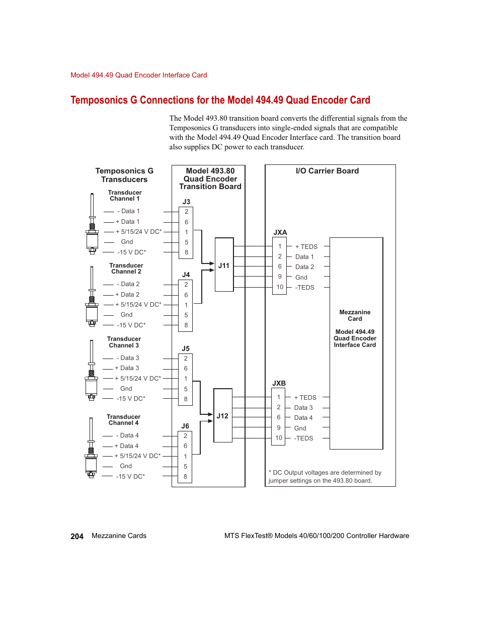 MTS FlexTest Models 200 User Manual | Page 204 / 344