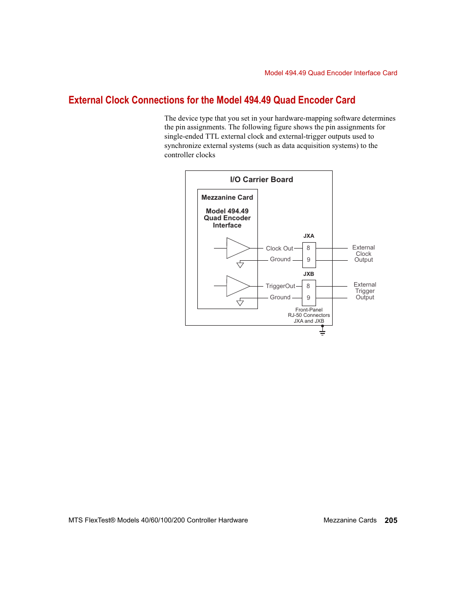 MTS FlexTest Models 200 User Manual | Page 205 / 344