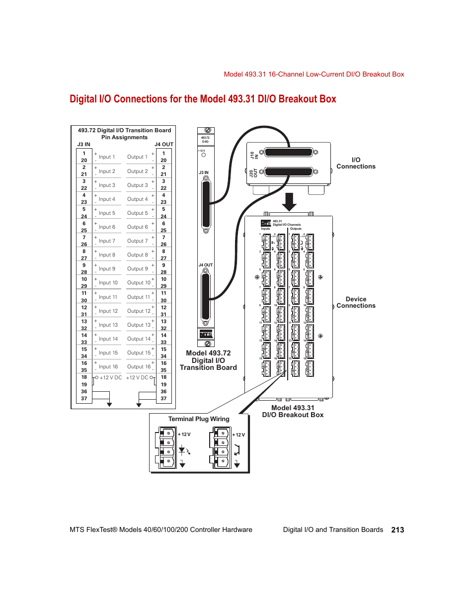 Device connections i/o connections, Terminal plug wiring | MTS FlexTest Models 200 User Manual | Page 213 / 344